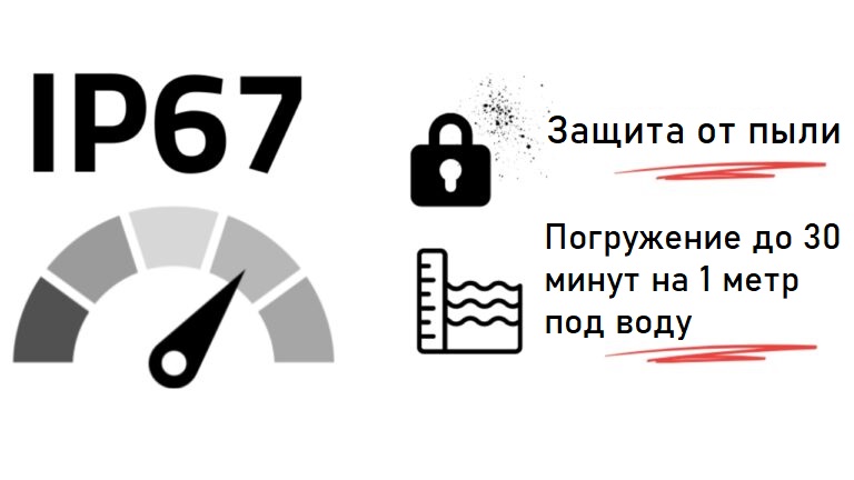 What-is-IP67-768x432.jpg